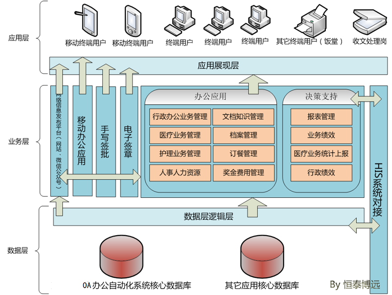 企业管理系统定制:精准匹配企业发展需要