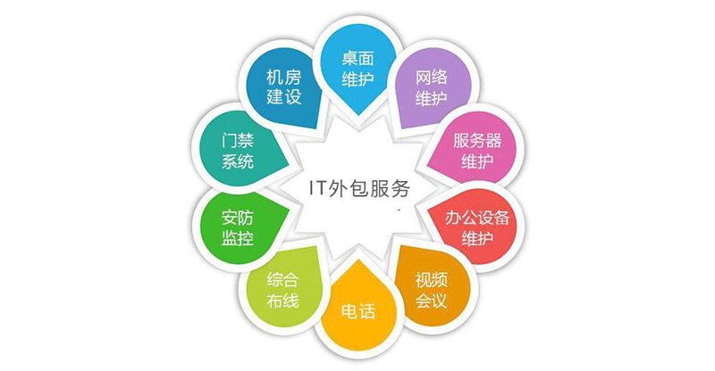 江西软件开发公司的迅猛崛起：从跟随到引领